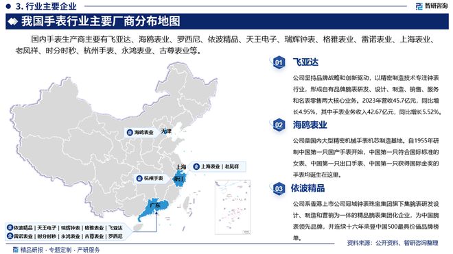 业市场分析、竞争格局及投资潜力报告k8凯发国际登录智研咨询发布手表行(图2)