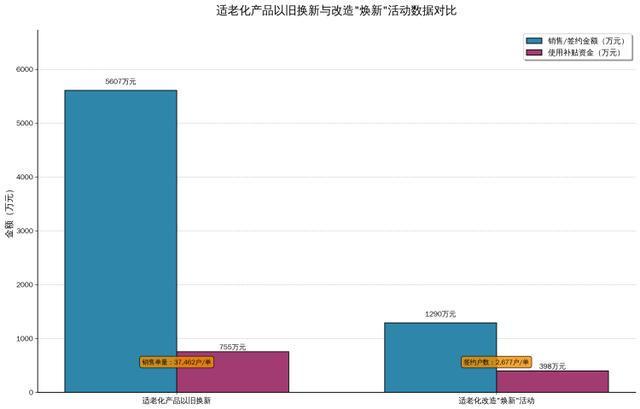 25上海银发消费与生活趋势》发布无龄正当时 乐享新美好 《20(图2)