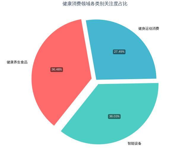 25上海银发消费与生活趋势》发布无龄正当时 乐享新美好 《20(图15)