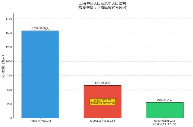 25上海银发消费与生活趋势》发布无龄正当时 乐享新美好 《20(图12)