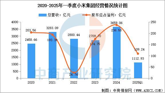 业市场前景预测研究报告（简版）2025年中国智能穿戴设备行(图9)