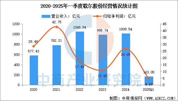 业市场前景预测研究报告（简版）2025年中国智能穿戴设备行(图8)