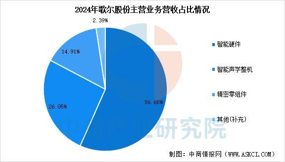 业市场前景预测研究报告（简版）2025年中国智能穿戴设备行(图7)