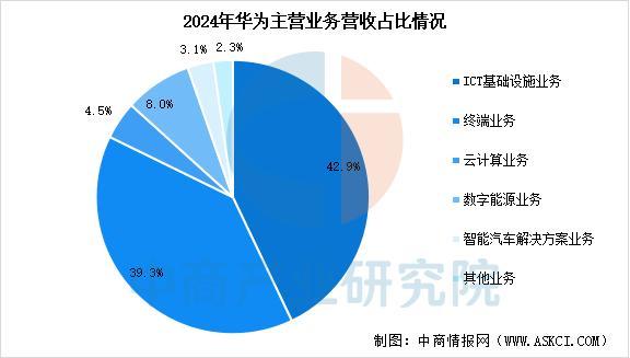 业市场前景预测研究报告（简版）2025年中国智能穿戴设备行(图2)