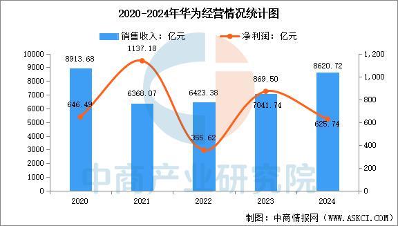 业市场前景预测研究报告（简版）2025年中国智能穿戴设备行(图3)