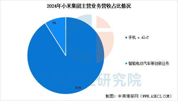 业市场前景预测研究报告（简版）2025年中国智能穿戴设备行(图10)