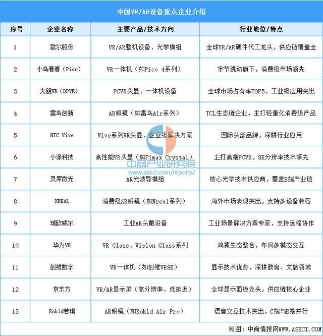 业市场前景预测研究报告（简版）2025年中国智能穿戴设备行(图11)