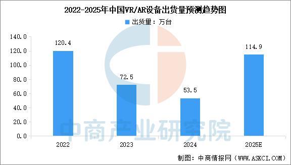 业市场前景预测研究报告（简版）2025年中国智能穿戴设备行(图15)