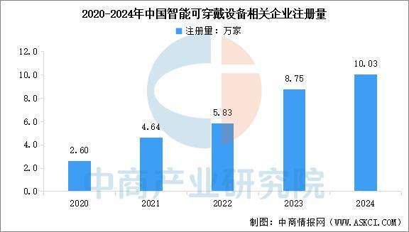 业市场前景预测研究报告（简版）2025年中国智能穿戴设备行(图13)